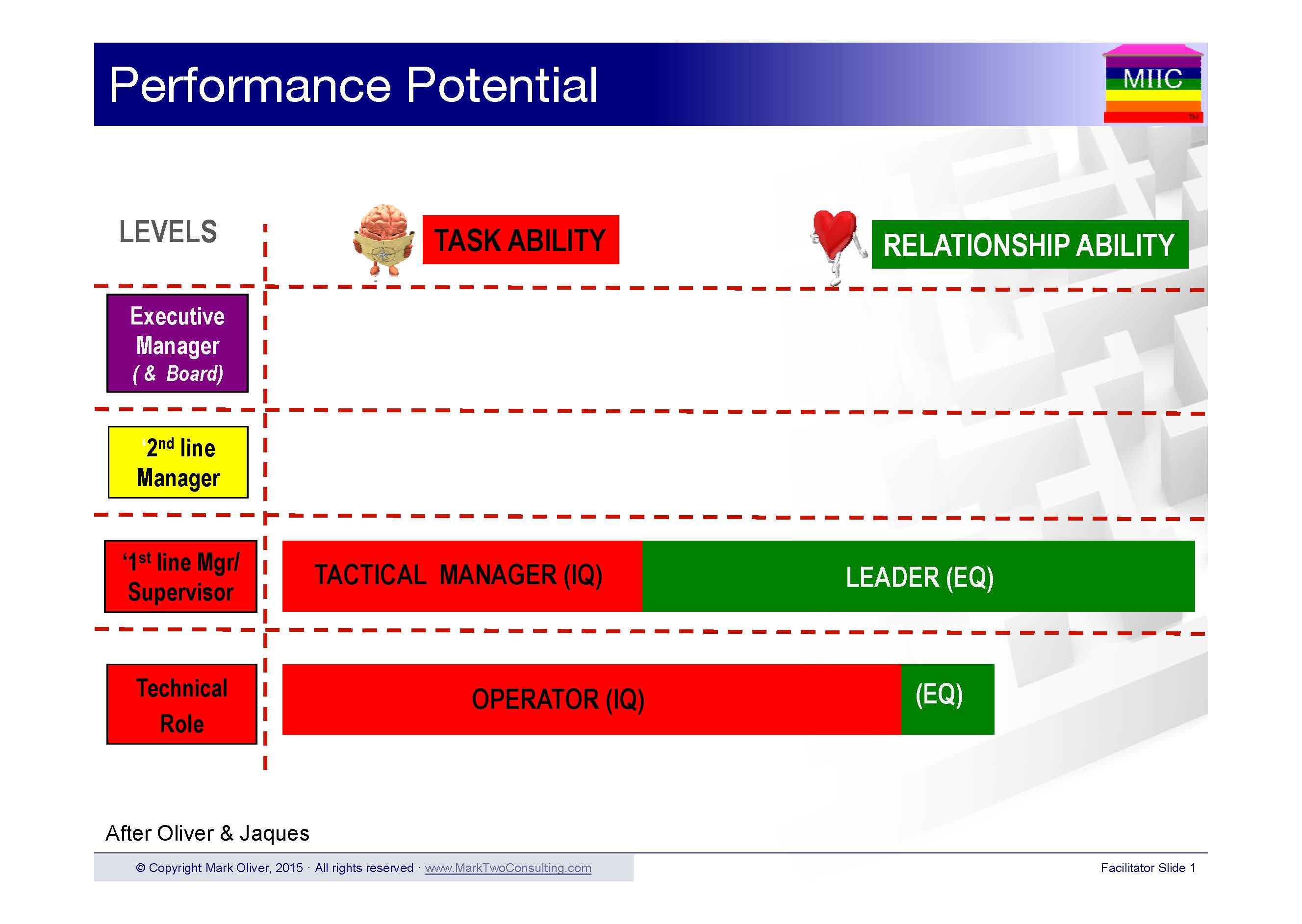 3 Major leadership mistakes Header page